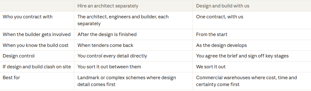 warehouse-architects2.png